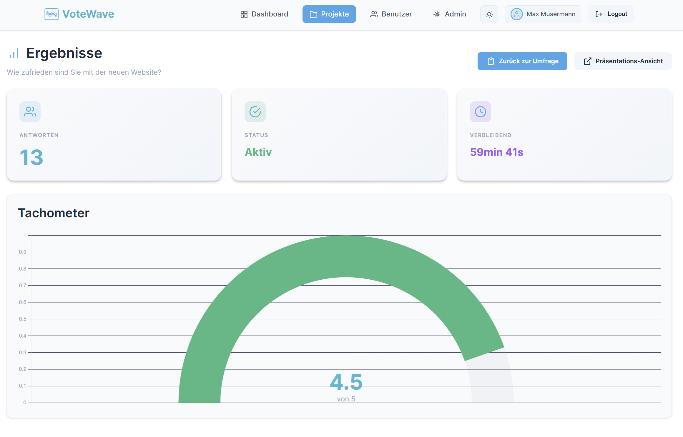 VoteWave Ergebnisse Präsentation